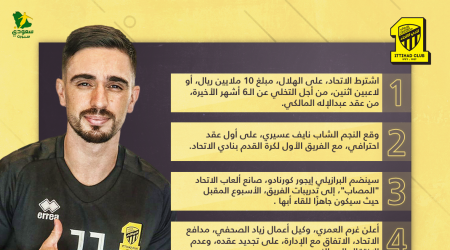 أخبار الاتحاد اليوم| مفاجأة كورنادو.. وهل ينتقل الصحفي إلى النصر